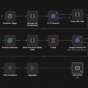 Woocommerce Store to Automated Google API Product Feed (n8n Workflow)